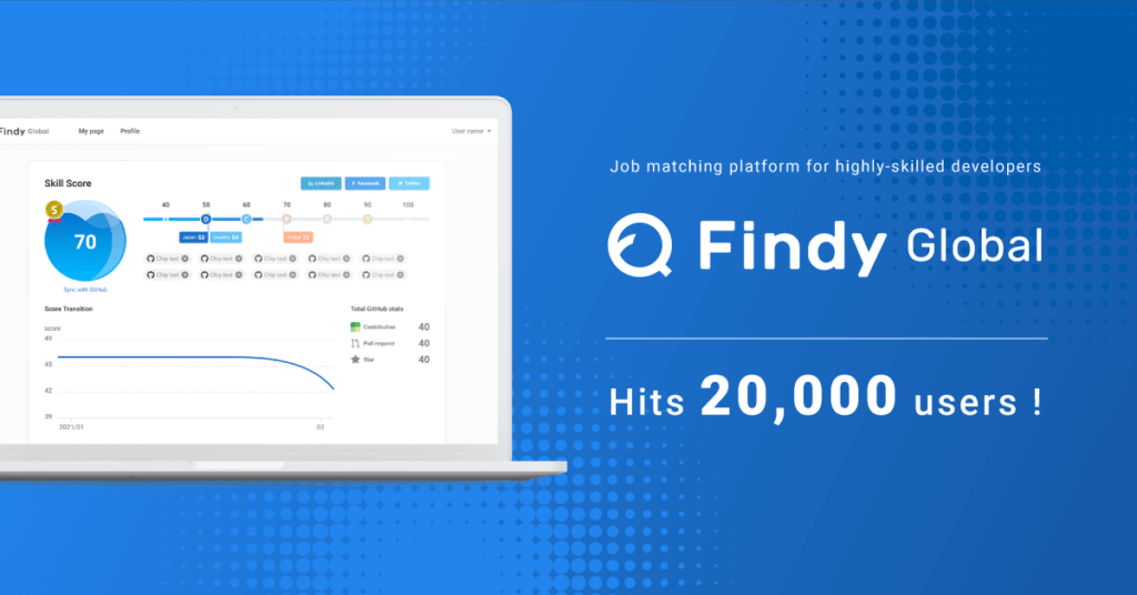 “Findy Global Reaches 20,000 Engineer Users in Just One Year since service release”