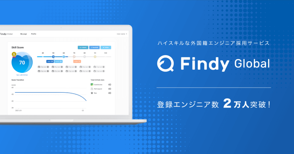 Findy Globalのユーザー数がサービスリリースから1年間で累計2万名を突破