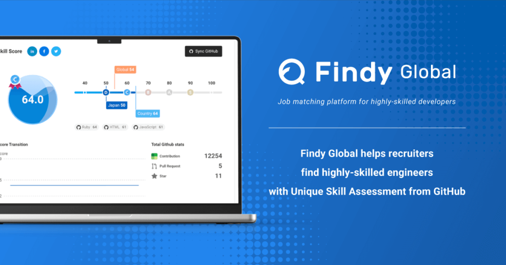 Findy Global Surpasses 30,000 Users, Empowering Global High-Skilled Engineer Recruitment  with Unique Skill Assessment based on GitHub