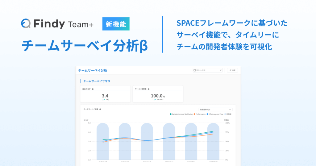 エンジニア組織支援SaaS「Findy Team+」に「チームサーベイ分析β」機能を追加！