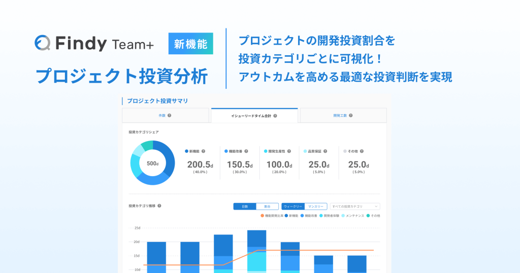 【開発データを意思決定に活かす】経営と現場をつなぐ戦略支援SaaSとして「Findy Team+」の機能拡充！新たに「プロジェクト投資分析機能」をリリース