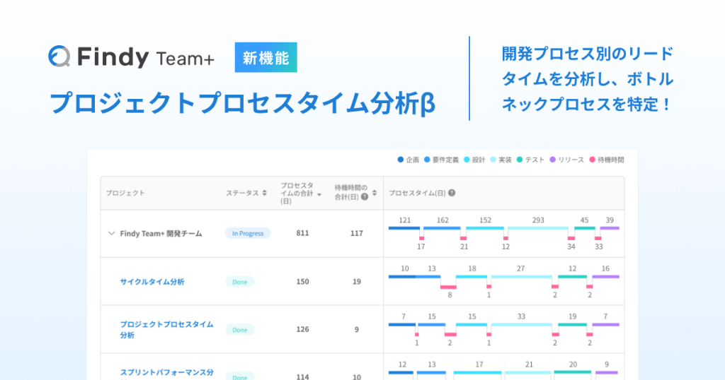 経営と開発現場をつなぐ戦略支援SaaS「Findy Team+」、「プロジェクトプロセスタイム分析機能」をリリース